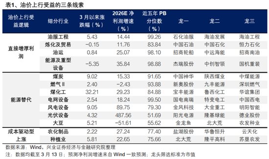 油价强势反弹背后；伊朗立场坚定，特朗普进退两难；高位博弈下，市场机会悄然浮现。