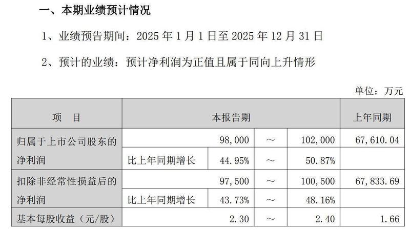广合科技H股发行价正式确定为71.88港元;A股当日强势涨停;公司即将登陆港交所主板。 股票财经 广合科技H股发行价正式确定为71.88港元;A股当日强势涨停;公司即将登陆港交所主板。 股票财经 广合科技H股发行价正式确定为71.88港元;A股当日强势涨停;公司即将登陆港交所主板。 股票财经 广合科技H股发行价正式确定为71.88港元;A股当日强势涨停;公司即将登陆港交所主板。 股票财经 广合科技H股发行价正式确定为71.88港元;A股当日强势涨停;公司即将登陆港交所主板。 股票财经 广合科技H股发行价正式确定为71.88港元;A股当日强势涨停;公司即将登陆港交所主板。 股票财经