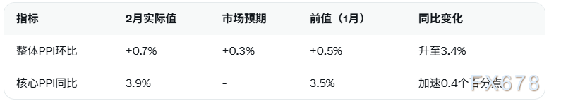  美联储政策按兵不动；鲍威尔强调伊朗局势不确定性，通胀风险显著上升。 股票财经 美联储政策按兵不动；鲍威尔强调伊朗局势不确定性，通胀风险显著上升。 股票财经 美联储政策按兵不动；鲍威尔强调伊朗局势不确定性，通胀风险显著上升。 股票财经 美联储政策按兵不动；鲍威尔强调伊朗局势不确定性，通胀风险显著上升。 股票财经 美联储政策按兵不动；鲍威尔强调伊朗局势不确定性，通胀风险显著上升。 股票财经 美联储政策按兵不动；鲍威尔强调伊朗局势不确定性，通胀风险显著上升。 股票财经