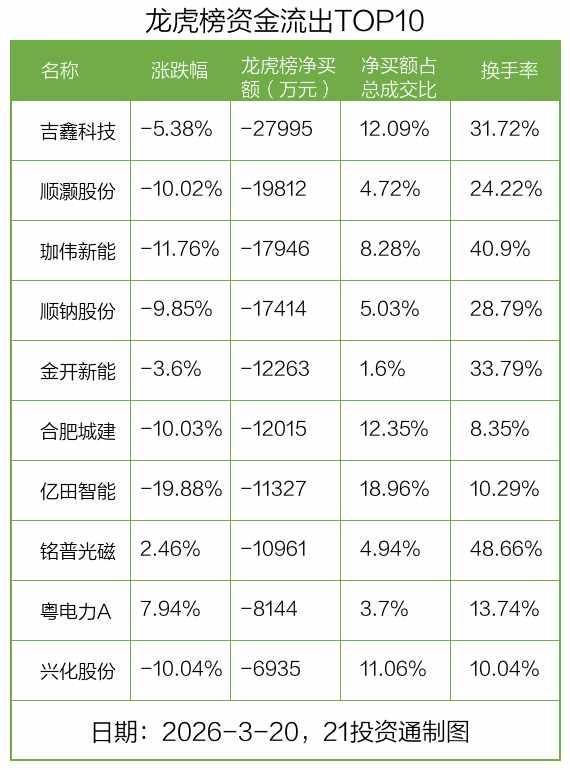 源杰科技强势吸金,资金抢筹迹象明显;美利云机构加持,市场分歧加剧。 股票财经 源杰科技强势吸金,资金抢筹迹象明显;美利云机构加持,市场分歧加剧。 股票财经