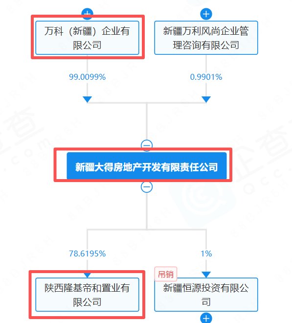 合作十年变故多;隆基总裁抖音发声,万科西安项目陷入指控漩涡。 房产家居