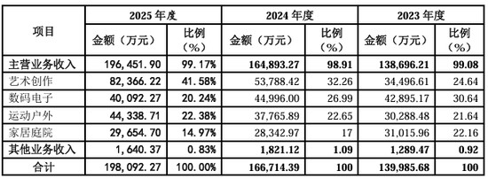  跨境巨头的隐秘账本：从IPO数据看合规风险——千岸科技的经营真相 股票财经 跨境巨头的隐秘账本：从IPO数据看合规风险——千岸科技的经营真相 股票财经