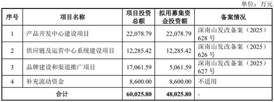  跨境巨头的隐秘账本：从IPO数据看合规风险——千岸科技的经营真相 股票财经 跨境巨头的隐秘账本：从IPO数据看合规风险——千岸科技的经营真相 股票财经