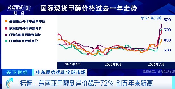 动荡局势下的化工链条:聊聊甲醇价格的那些事儿 股票财经 动荡局势下的化工链条:聊聊甲醇价格的那些事儿 股票财经 动荡局势下的化工链条:聊聊甲醇价格的那些事儿 股票财经 动荡局势下的化工链条:聊聊甲醇价格的那些事儿 股票财经