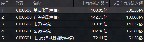 焦虑与迷茫:如何在波动的行情中把握化工板块的确定性回归? 股票财经 焦虑与迷茫:如何在波动的行情中把握化工板块的确定性回归? 股票财经 焦虑与迷茫:如何在波动的行情中把握化工板块的确定性回归? 股票财经 焦虑与迷茫:如何在波动的行情中把握化工板块的确定性回归? 股票财经 焦虑与迷茫:如何在波动的行情中把握化工板块的确定性回归? 股票财经