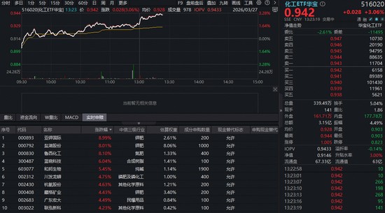 焦虑与迷茫：如何在波动的行情中把握化工板块的确定性回归？