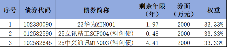 深耕岭南智造：债券篮子如何点亮民企创新之路？