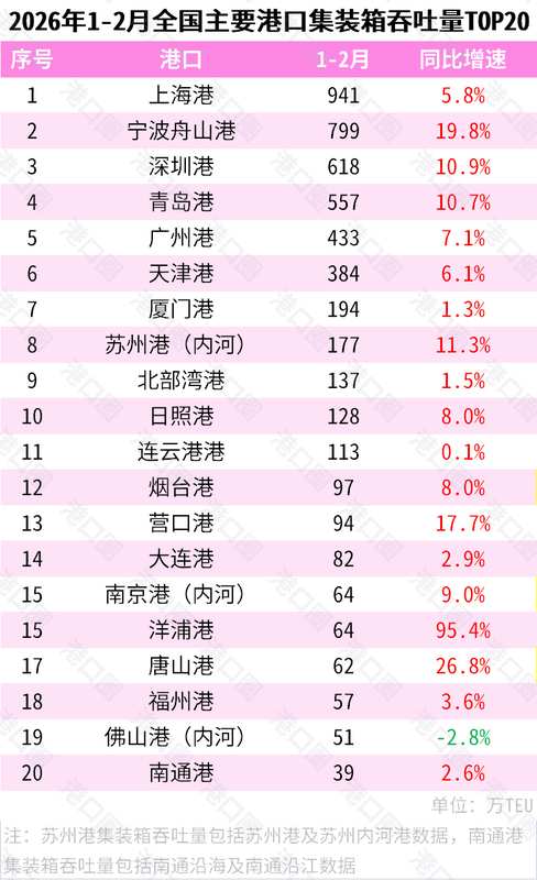  2026周期律：港口物流格局重塑下的增长逻辑与结构性分化 股票财经 2026周期律：港口物流格局重塑下的增长逻辑与结构性分化 股票财经 2026周期律：港口物流格局重塑下的增长逻辑与结构性分化 股票财经 2026周期律：港口物流格局重塑下的增长逻辑与结构性分化 股票财经