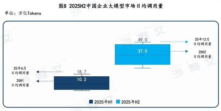 算力变现新逻辑:AI云服务为何告别“烧钱”时代? IT技术 算力变现新逻辑:AI云服务为何告别“烧钱”时代? IT技术 算力变现新逻辑:AI云服务为何告别“烧钱”时代? IT技术