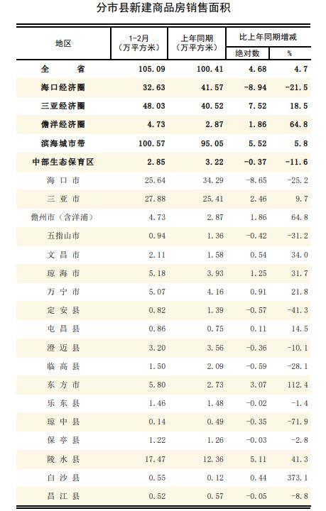  海南楼市深度报表：数据复盘与避坑指南 股票财经 海南楼市深度报表：数据复盘与避坑指南 股票财经 海南楼市深度报表：数据复盘与避坑指南 股票财经 海南楼市深度报表：数据复盘与避坑指南 股票财经
