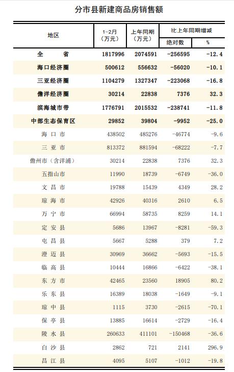  海南楼市深度报表：数据复盘与避坑指南 股票财经 海南楼市深度报表：数据复盘与避坑指南 股票财经 海南楼市深度报表：数据复盘与避坑指南 股票财经 海南楼市深度报表：数据复盘与避坑指南 股票财经