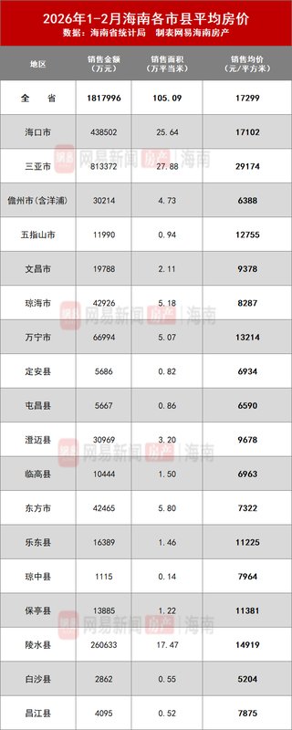  海南楼市深度报表：数据复盘与避坑指南 股票财经 海南楼市深度报表：数据复盘与避坑指南 股票财经 海南楼市深度报表：数据复盘与避坑指南 股票财经 海南楼市深度报表：数据复盘与避坑指南 股票财经