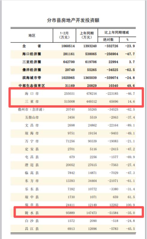  海南楼市深度报表：数据复盘与避坑指南 股票财经 海南楼市深度报表：数据复盘与避坑指南 股票财经 海南楼市深度报表：数据复盘与避坑指南 股票财经 海南楼市深度报表：数据复盘与避坑指南 股票财经