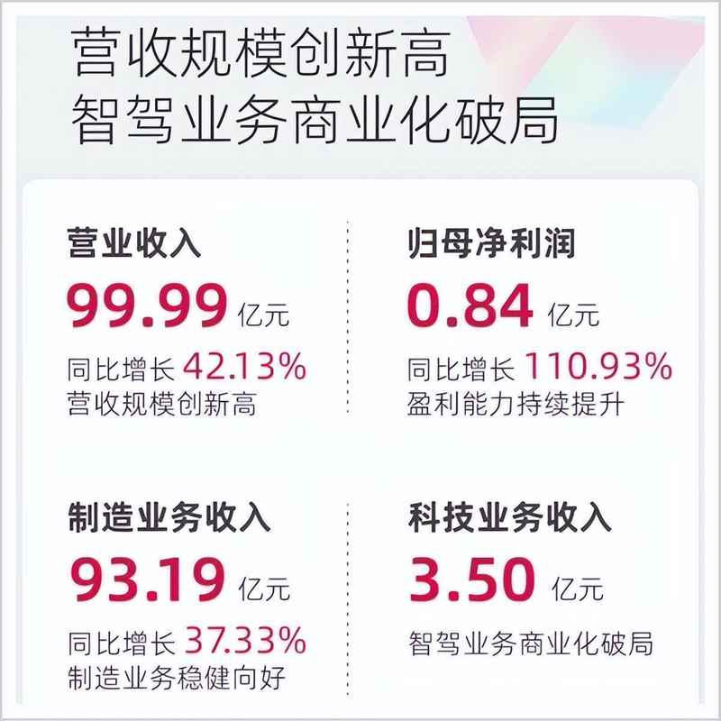  【行业标杆解析】千里科技：AI基模驱动下的智驾商业化进阶方案 企业服务