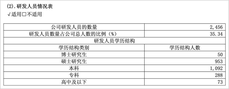  【行业标杆解析】千里科技：AI基模驱动下的智驾商业化进阶方案 企业服务