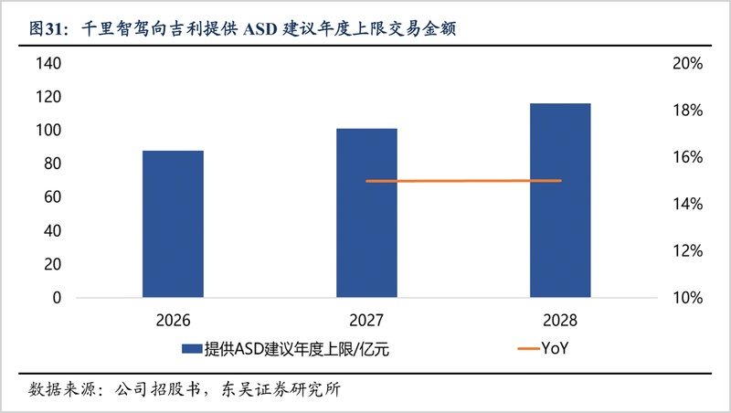  【行业标杆解析】千里科技：AI基模驱动下的智驾商业化进阶方案 企业服务