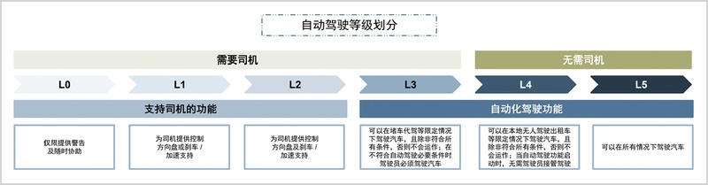 【行业标杆解析】千里科技：AI基模驱动下的智驾商业化进阶方案 企业服务
