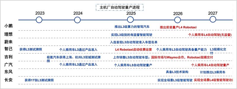  【行业标杆解析】千里科技：AI基模驱动下的智驾商业化进阶方案 企业服务