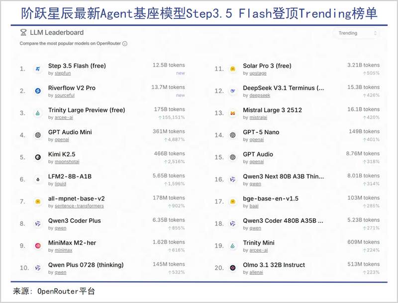  【行业标杆解析】千里科技：AI基模驱动下的智驾商业化进阶方案 企业服务