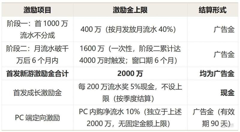  零分成的数字游戏：平台流量的闭环逻辑 IT技术