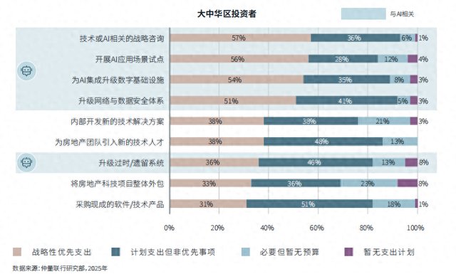 技术极客亲历：从盲目试水到精准落地，商业地产AI转型踩坑实录与破局指南