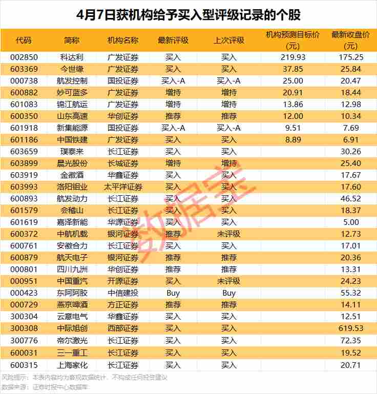  深度复盘：A股4月7日资金流向与机构评级背后的底层逻辑 股票财经 深度复盘：A股4月7日资金流向与机构评级背后的底层逻辑 股票财经