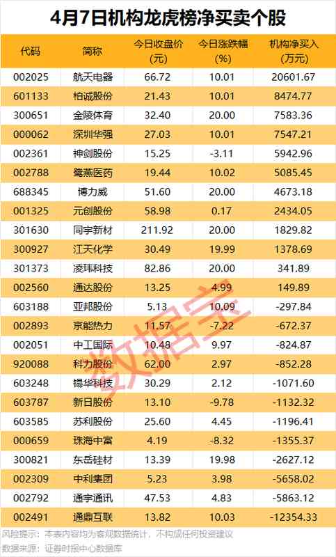  深度复盘：A股4月7日资金流向与机构评级背后的底层逻辑 股票财经 深度复盘：A股4月7日资金流向与机构评级背后的底层逻辑 股票财经