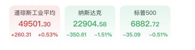 当科技股不再“科技”,我们该如何守护自己的钱袋子? 股票财经 当科技股不再“科技”,我们该如何守护自己的钱袋子? 股票财经 当科技股不再“科技”,我们该如何守护自己的钱袋子? 股票财经 当科技股不再“科技”,我们该如何守护自己的钱袋子? 股票财经
