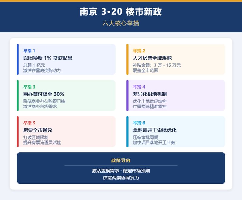 南京楼市结构性回暖深度解码：改善型需求重塑市场格局的底层逻辑