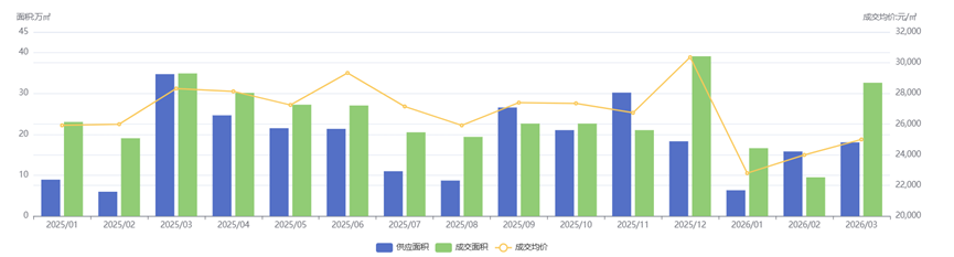 南京楼市结构性回暖深度解码:改善型需求重塑市场格局的底层逻辑 房产家居