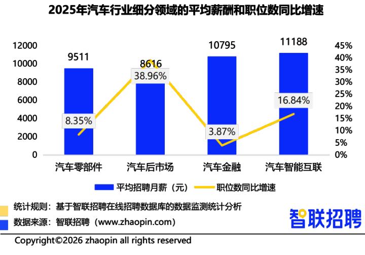  深度揭秘：2024年哪些赛道薪酬暴涨67%？这份报告透露出职场新格局 股票财经 深度揭秘：2024年哪些赛道薪酬暴涨67%？这份报告透露出职场新格局 股票财经 深度揭秘：2024年哪些赛道薪酬暴涨67%？这份报告透露出职场新格局 股票财经