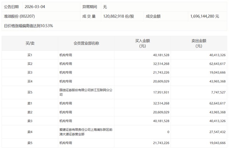  养殖业寒冬中的突围者：一家老牌饲料企业的亏损困局与转型希望 企业服务