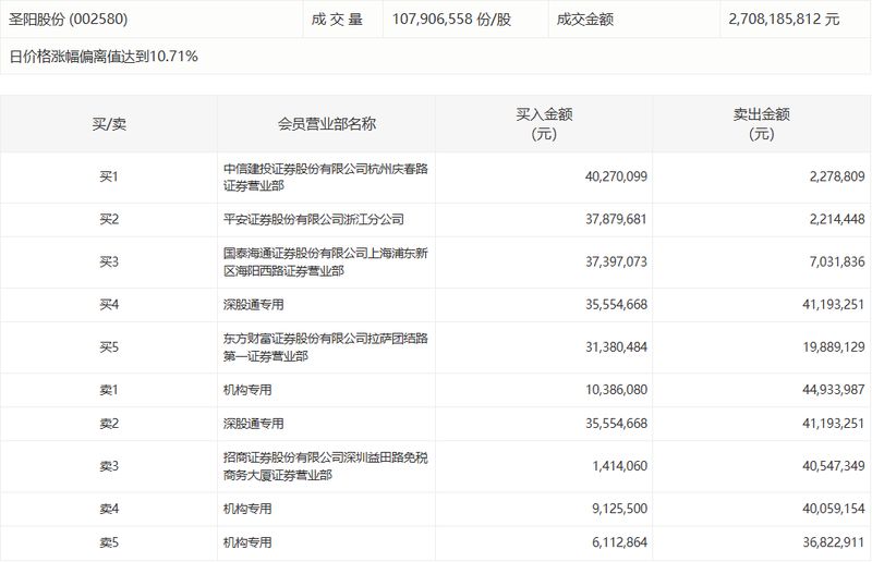  养殖业寒冬中的突围者：一家老牌饲料企业的亏损困局与转型希望 企业服务